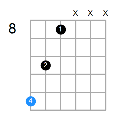 Edim Chord